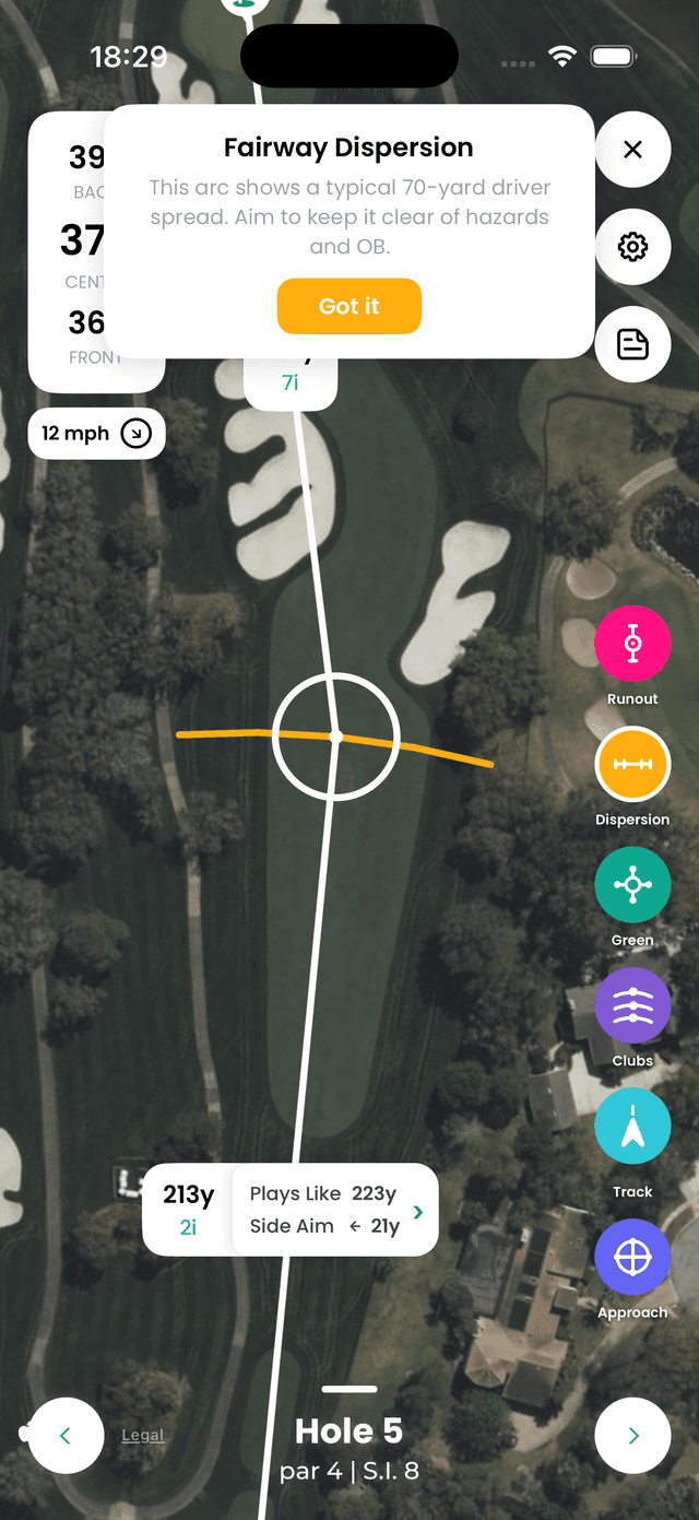 Fairway Dispersion