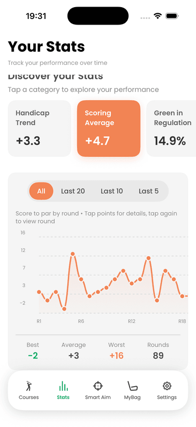 Review your stats
